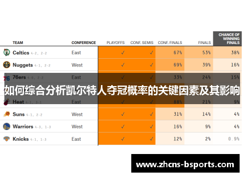 如何综合分析凯尔特人夺冠概率的关键因素及其影响