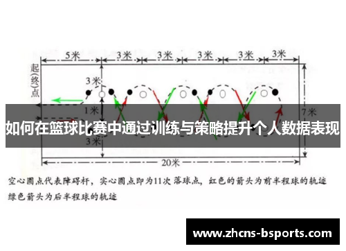 如何在篮球比赛中通过训练与策略提升个人数据表现