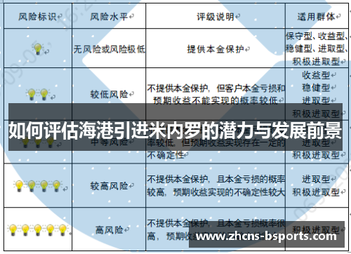 如何评估海港引进米内罗的潜力与发展前景