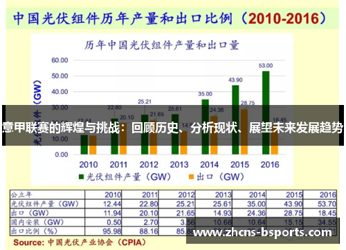 意甲联赛的辉煌与挑战：回顾历史、分析现状、展望未来发展趋势
