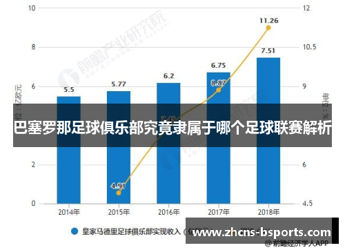 巴塞罗那足球俱乐部究竟隶属于哪个足球联赛解析