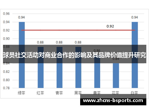 球员社交活动对商业合作的影响及其品牌价值提升研究