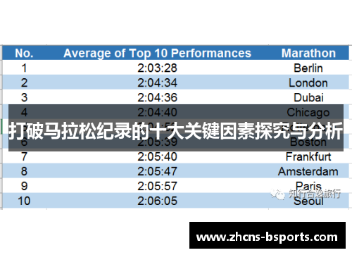 打破马拉松纪录的十大关键因素探究与分析