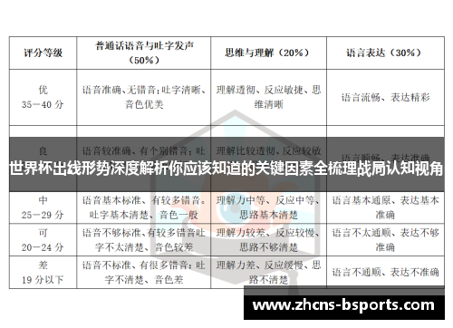 世界杯出线形势深度解析你应该知道的关键因素全梳理战局认知视角