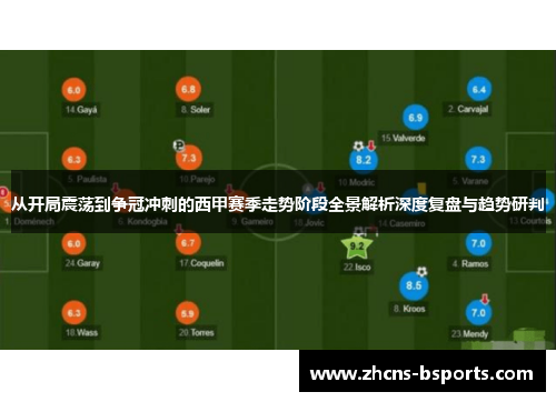 从开局震荡到争冠冲刺的西甲赛季走势阶段全景解析深度复盘与趋势研判